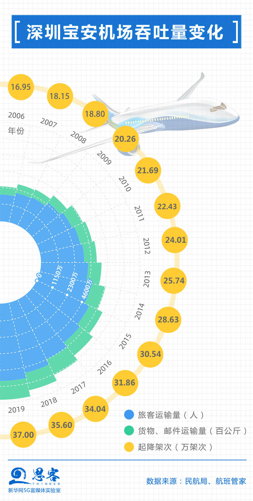 2020年泰州各县区前三季度gdp_泰州2020年规划图(3)