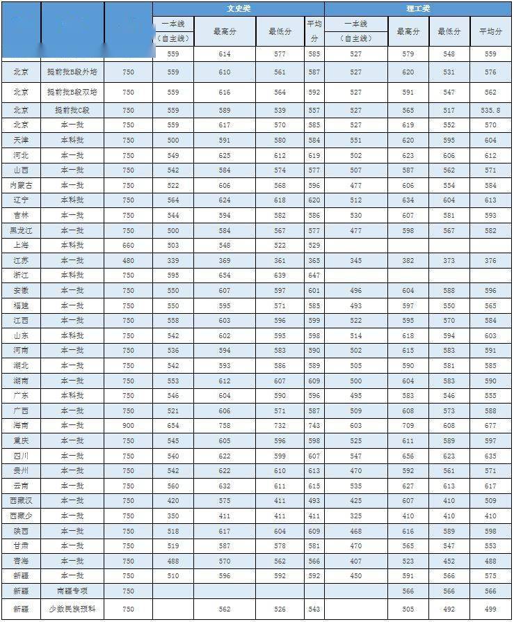 全国音乐学院排名_星海音乐学院(2)
