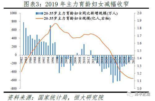 中国人口为什么这么多_任泽平 人口周期影响经济长周期