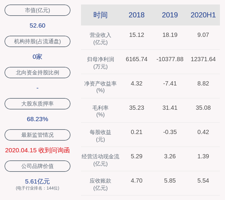 科技|汉威科技：最近五年不存在被证券监管部门和交易所采取监管措施或处罚的情况