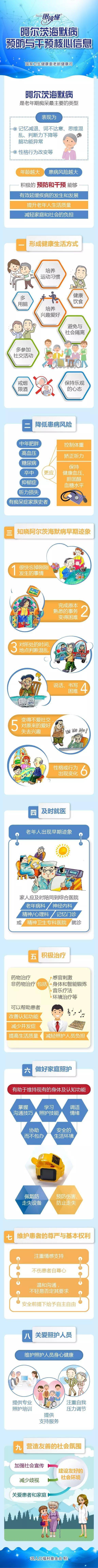 阿尔茨海默病|【老年健康宣传周】一图读懂阿尔茨海默病预防与干预核心信息