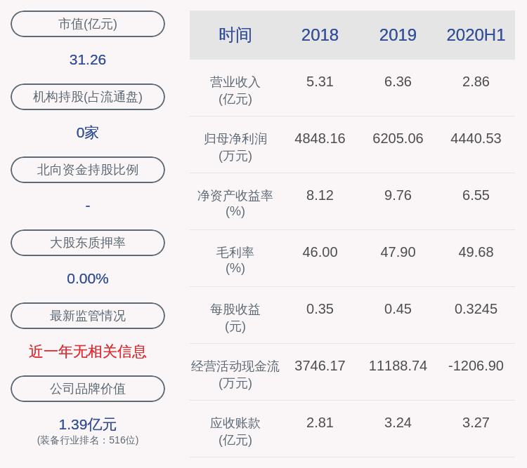 董事长|大捷！盛弘股份：2020年半年度净利润约4441万元，同比增加904.51%