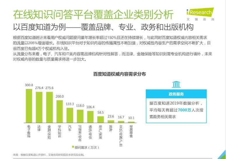 政务|艾瑞咨询：去年日均超七千万人次在百度知道浏览政务类问题