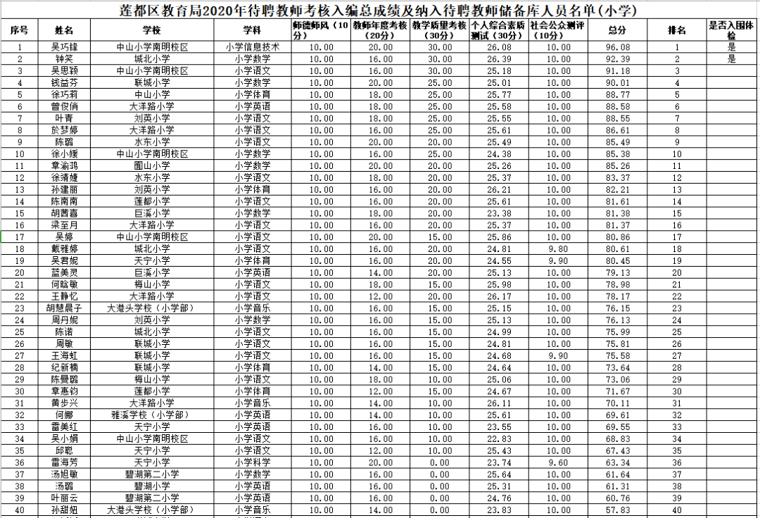 2020年丽水出生人口_2015年丽水大洋河(3)