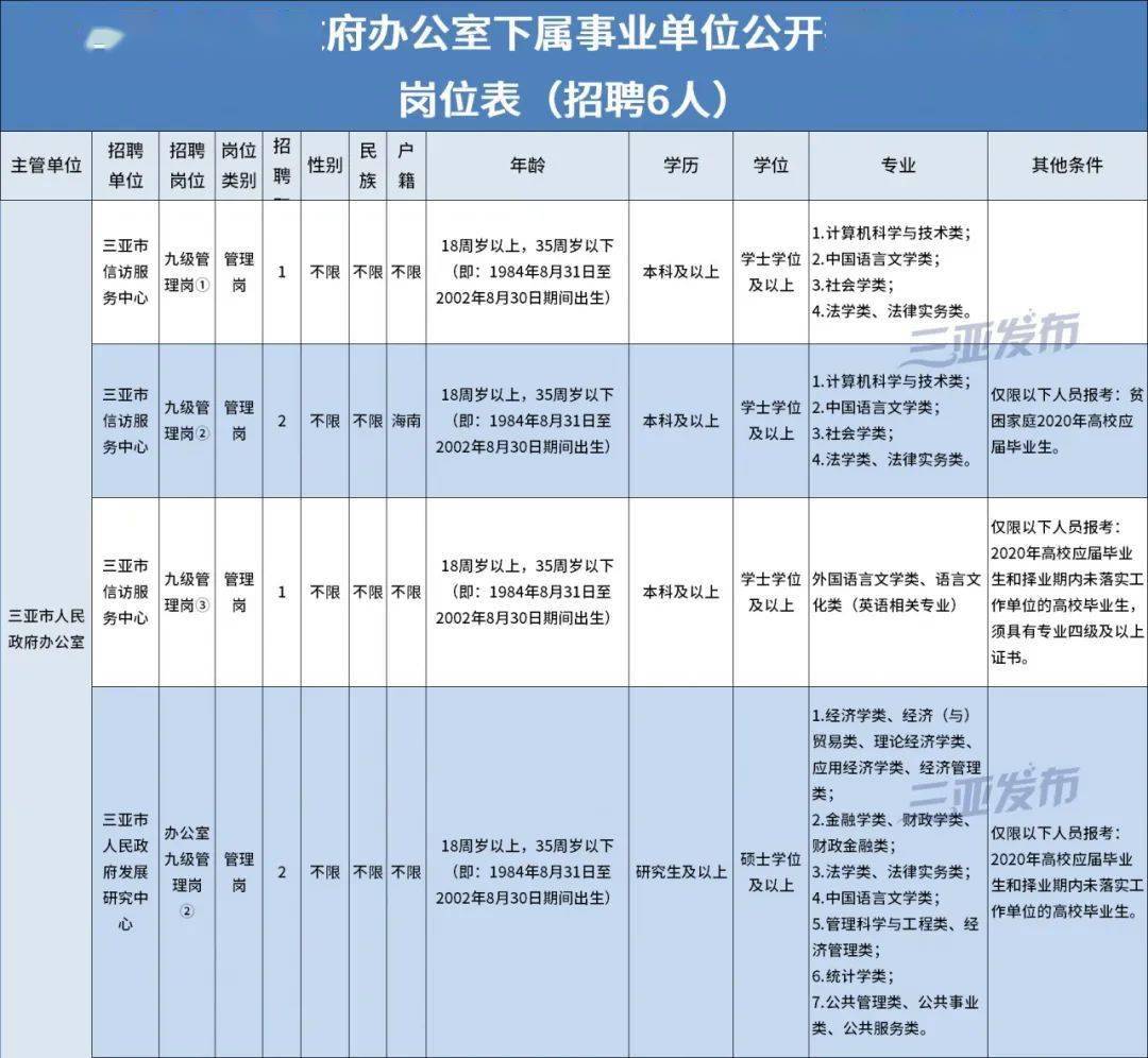 海南大学人口规模_海南大学(3)