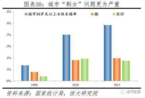 任泽平称应全面放开鼓励生育让更多的人想生敢生