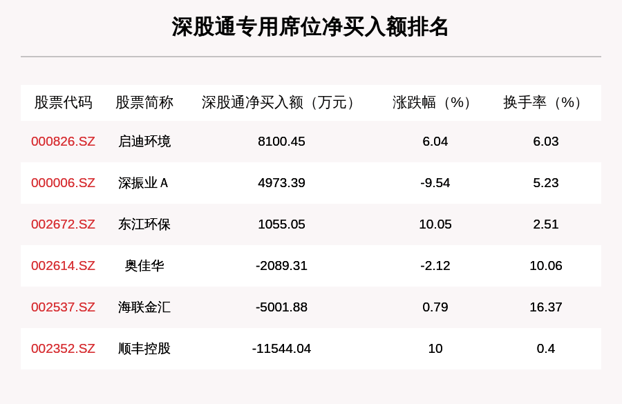 机构|8月26日龙虎榜解析：世茂股份净买入额最多，还有这些个股被机构扫货（附名单）