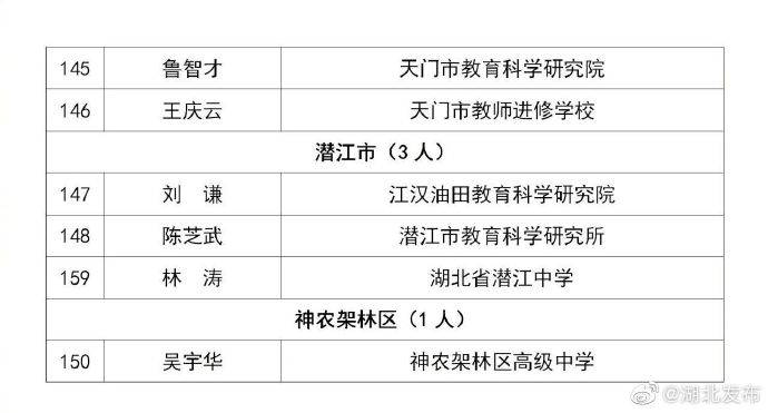 中小学|公布名单啦！湖北150名中小学教师获得正高级职称