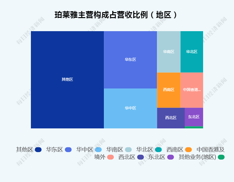 方玉友|珀莱雅上半年线上渠道贡献超六成拉动业绩CEO方玉友：未来将重点布局彩妆市场