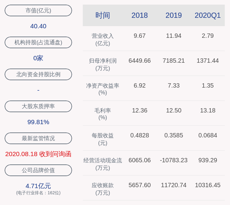 董事长|朗科科技：第二大股东邓国顺解除质押332万股