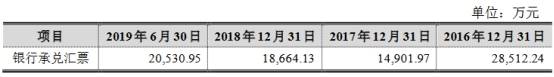 净利|五洲特纸扣非净利连下滑 流动负债高资金拆借被套利