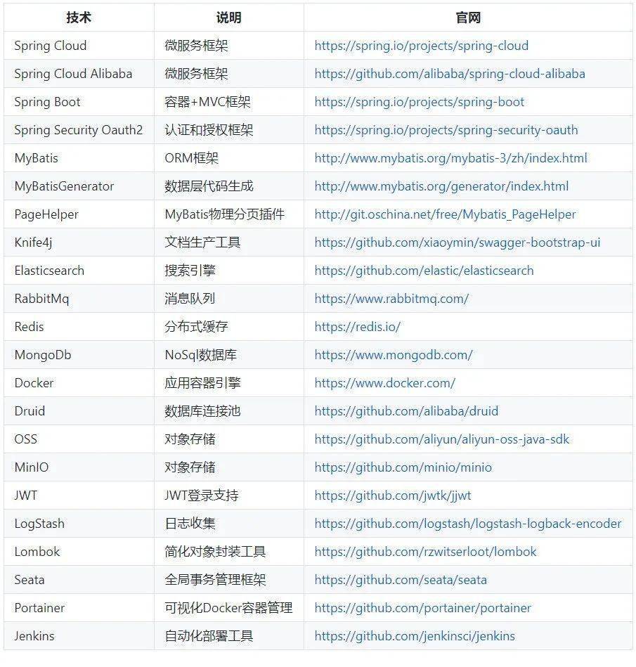 看了那么多的开源商城项目，最想推荐的还是这一个—mall-swarm