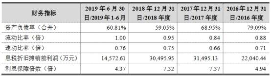 净利|五洲特纸扣非净利连下滑 流动负债高资金拆借被套利