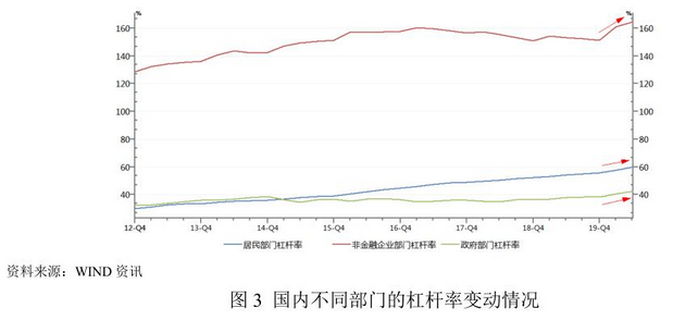 中国宏观经济重要总量_宏观经济图片