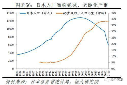 日本人口多吗_日本人真惨 可能要干到70岁 75岁再领养老金