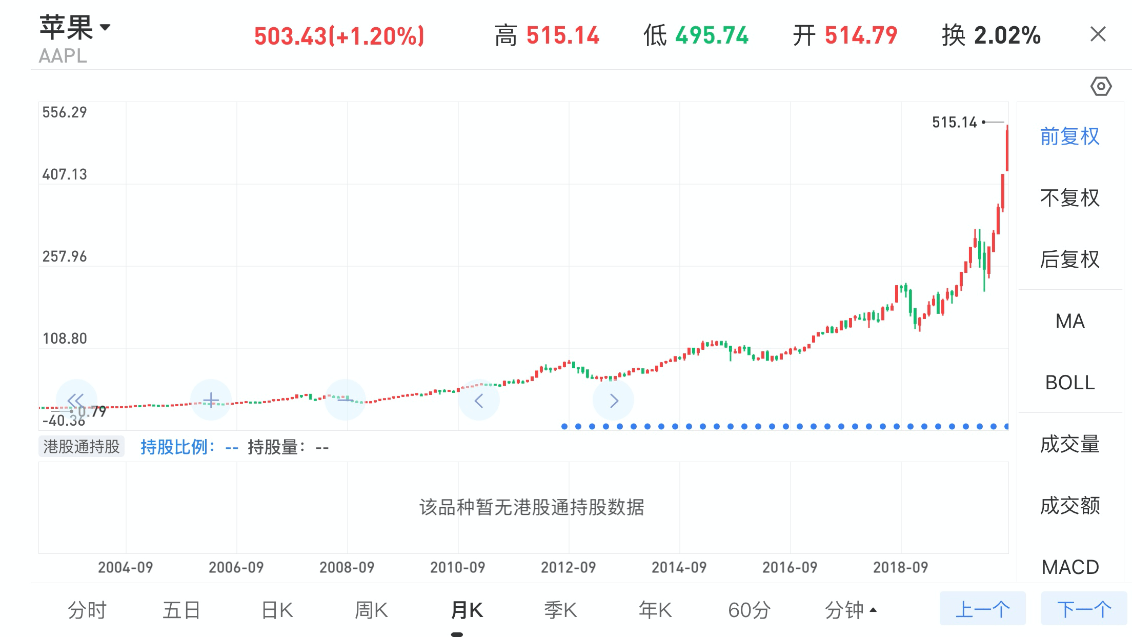 库克|iPhone 12将发布，概念股趋势分化：库克能带来惊喜吗？