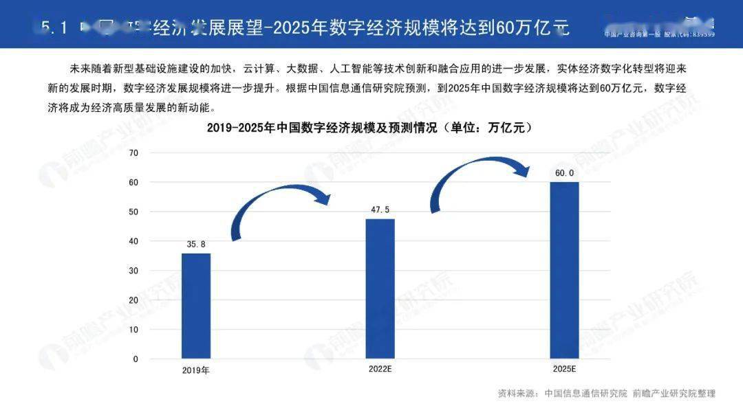 2020年我国数字经济总量_我国数字经济总量