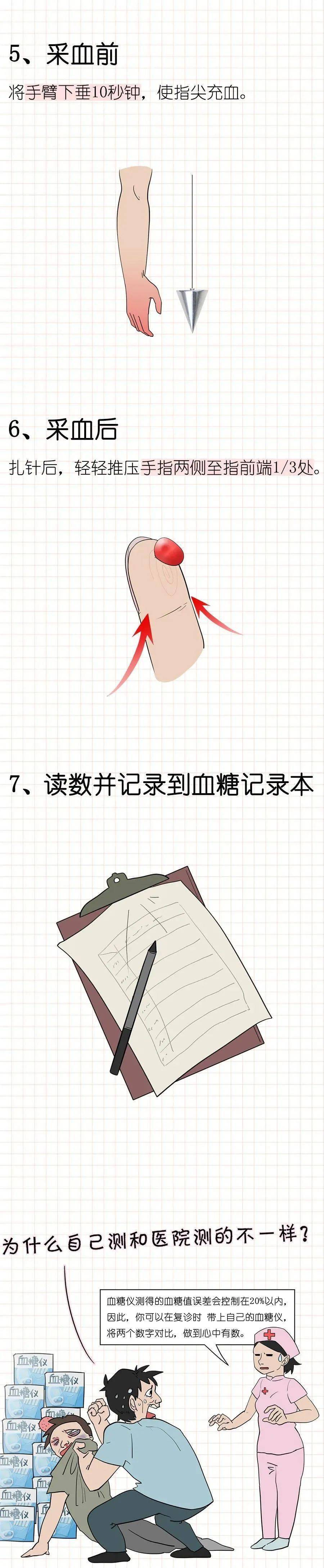 血糖值|一图读懂如何在家测血糖