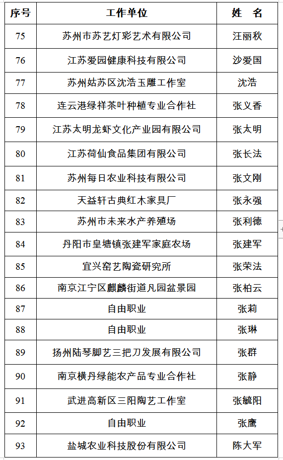 师姓人口_师姓的历史分布(3)