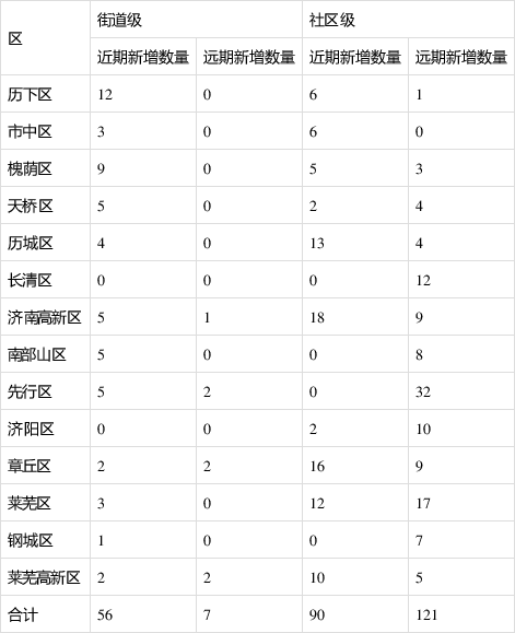 2025年医院规划_济南市医疗卫生专项规划_济南千佛山医院建筑