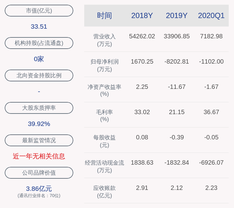 净利润|科信技术：2020年半年度净利润约-482万元