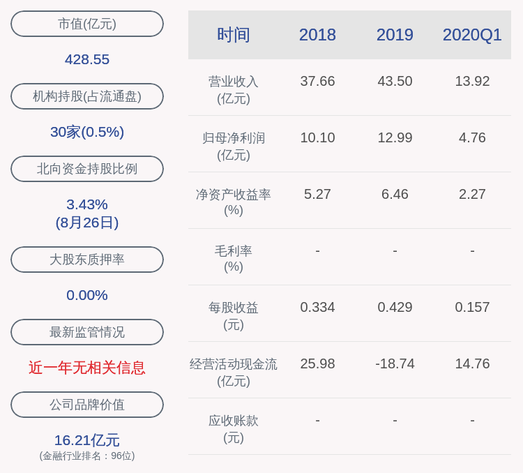 比例|喜报！国金证券：2020年半年度净利润约10.02亿元，同比增加61.24%