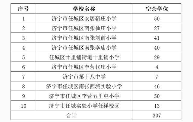 任城区2020年gdp_2020-2021跨年图片(2)