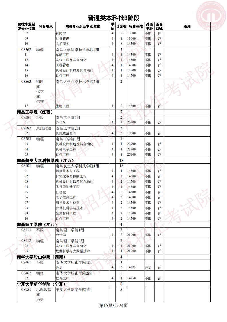 志愿|明天开始填报征询志愿!我市普通类本科批次B阶段录取基本结束