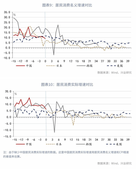 中美日韩经济总量对比分析_中美gdp总量对比2020(3)