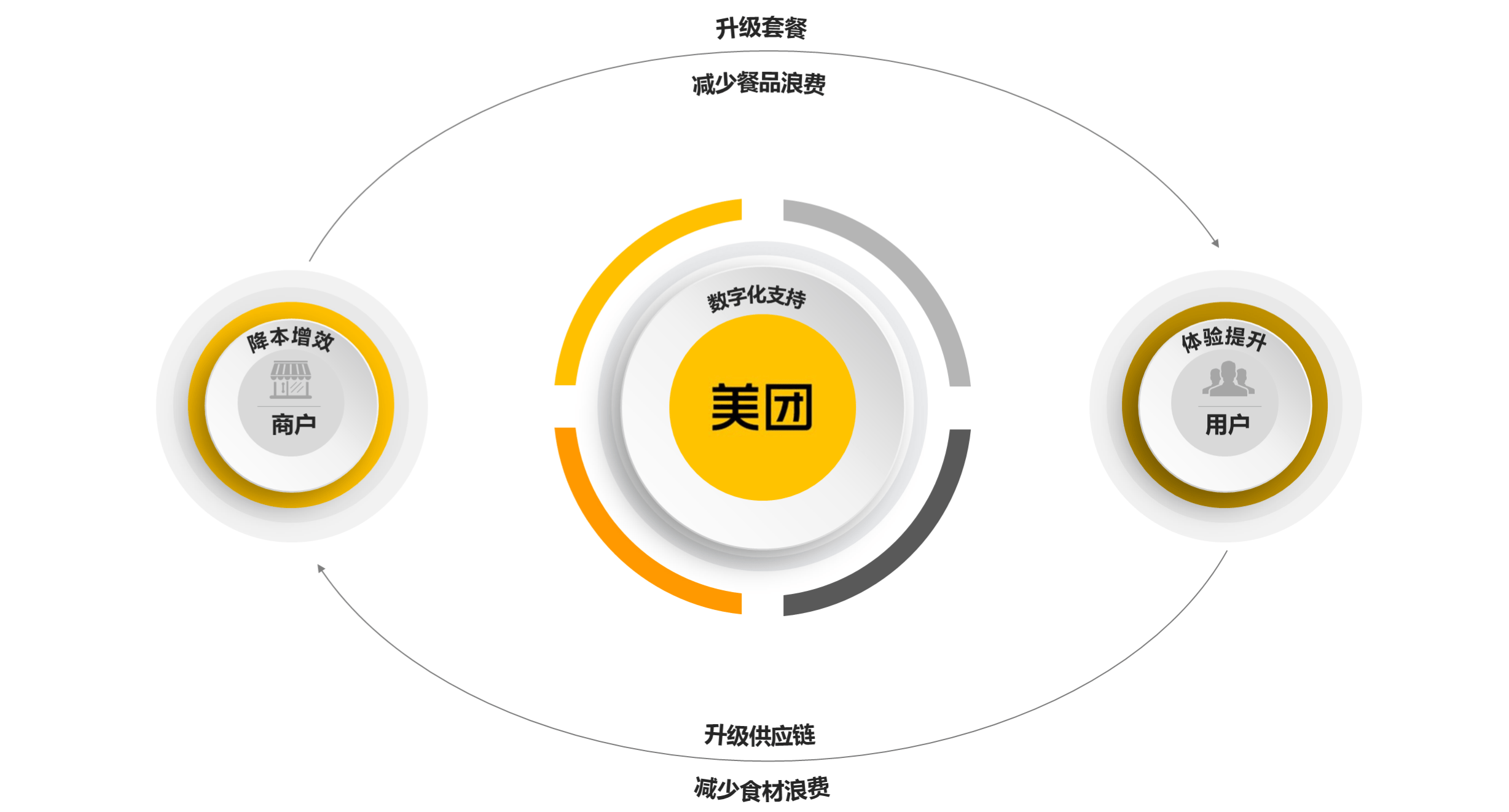 小份|美团联合知名餐饮品牌上线多场景小份套餐 推动消费供给双端减少浪费