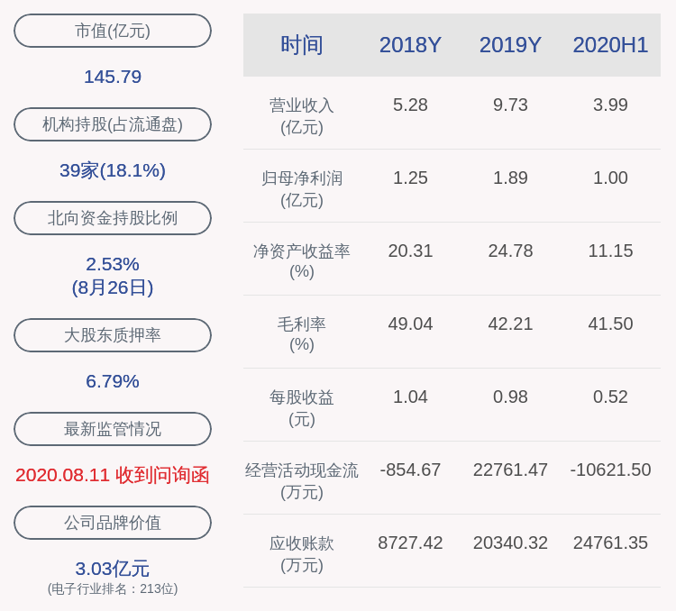 净利润|下滑！安车检测：2020年半年度净利润约1亿元，同比下降9.88%