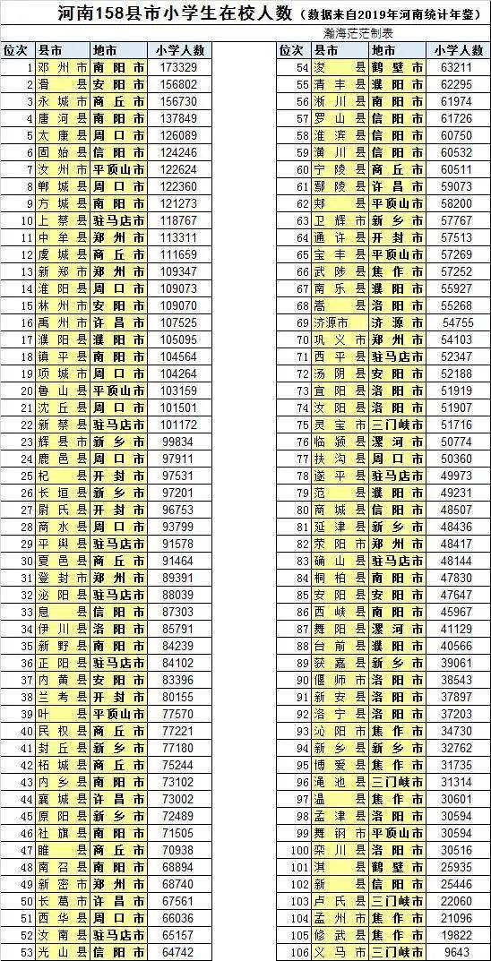 永城市人口数量_2018年永城总人口157.60万人,永城向北还能发展多远(3)