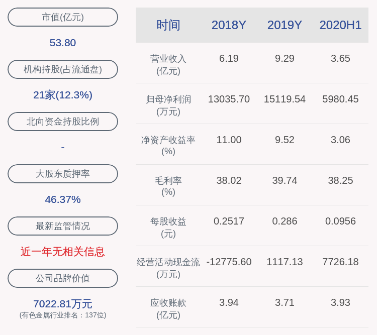 居留权|下滑！中科电气：2020年半年度净利润约5980万元，同比下降27.93%