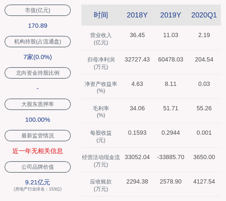 股东|万通地产：股东万通控股解除质押930万股