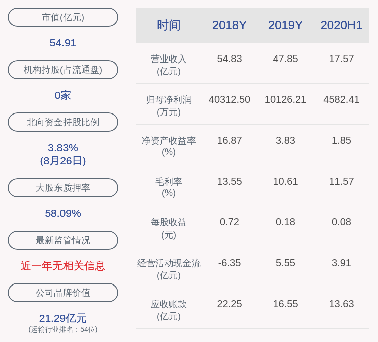 物流|长久物流：公司正式聘任刘大为为公司副总经理