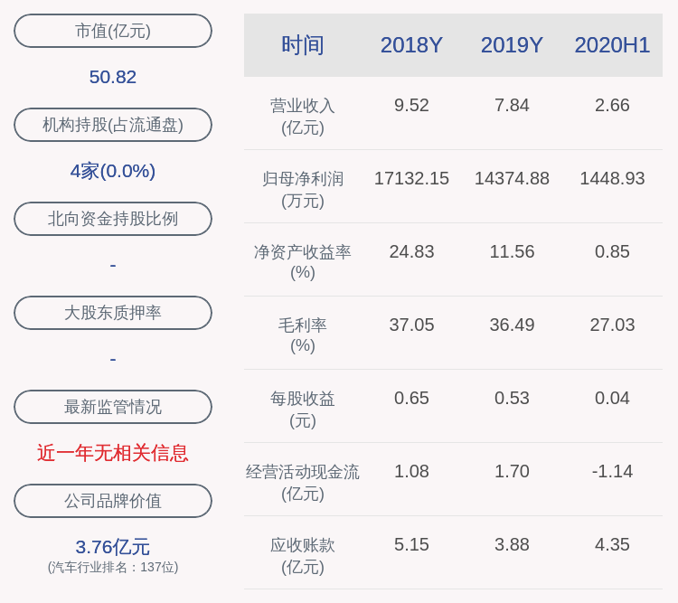 陈丽娜|下滑！通达电气：2020年半年度净利润约1449万元，同比下降81.66%