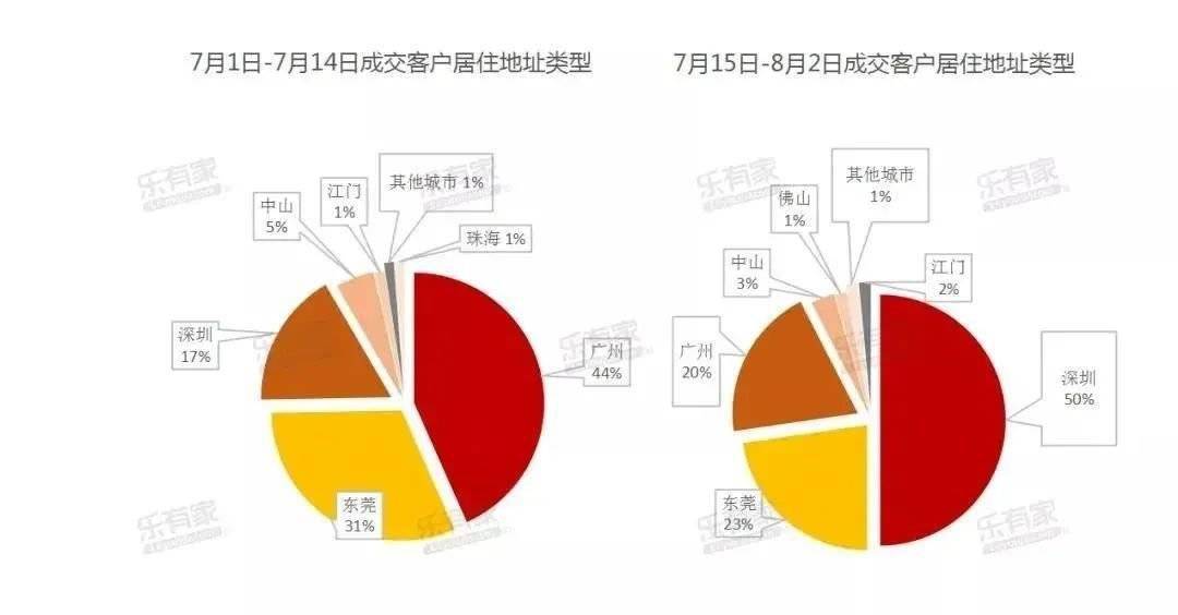 丽水新增人口房屋新政策_第七次人口普查丽水