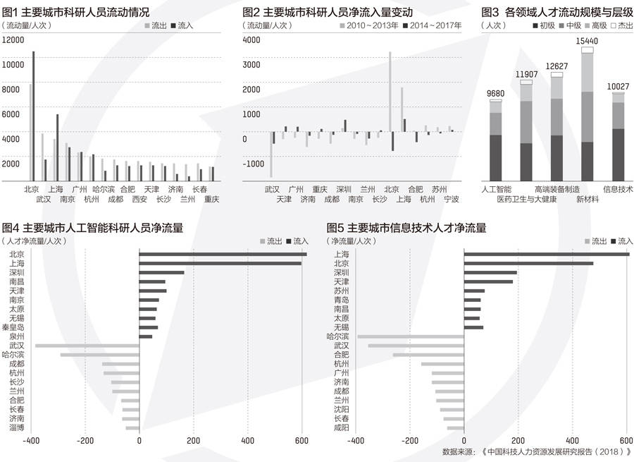 苏州人口净流入_苏州人口数量对比表(2)