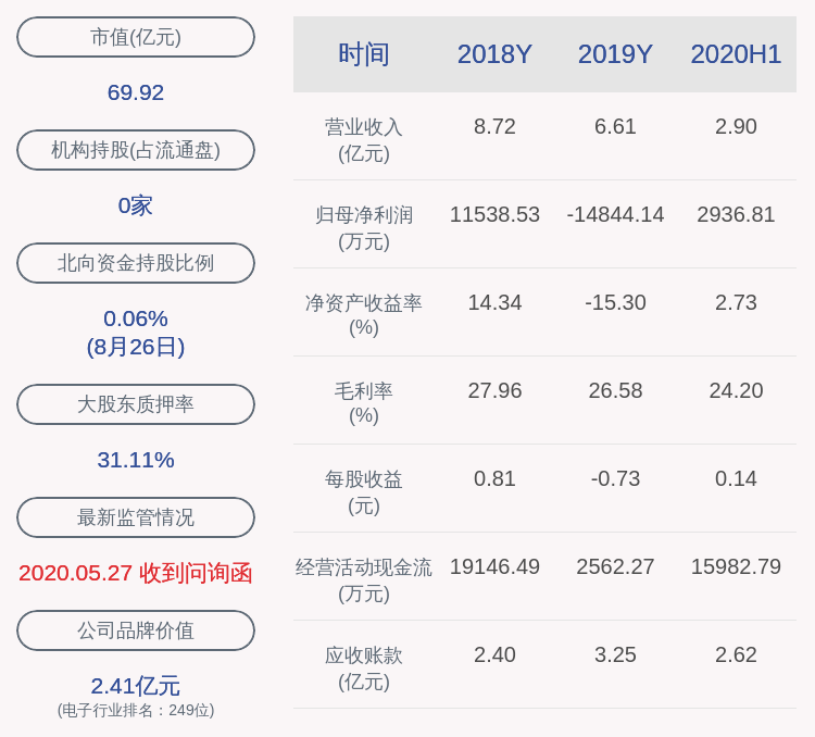 公司|东尼电子：控股股东沈新芳解除质押392万股