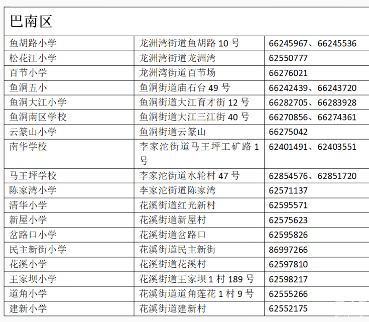 重庆各区市区人口排名2020_重庆人口在各区的分布