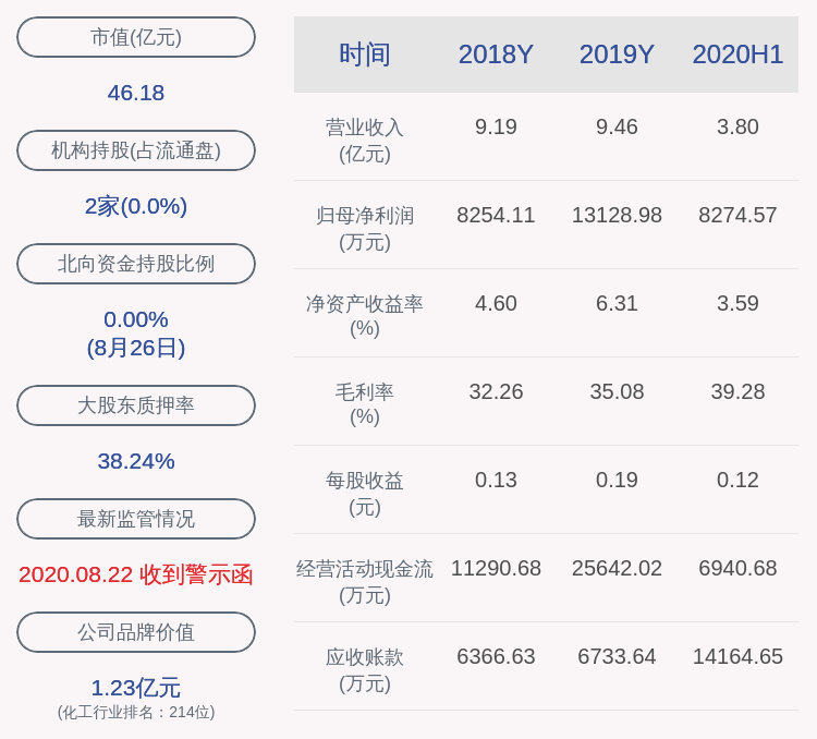 daoda|三力士：2020年半年度净利润约8275万元，同比增加16.06%