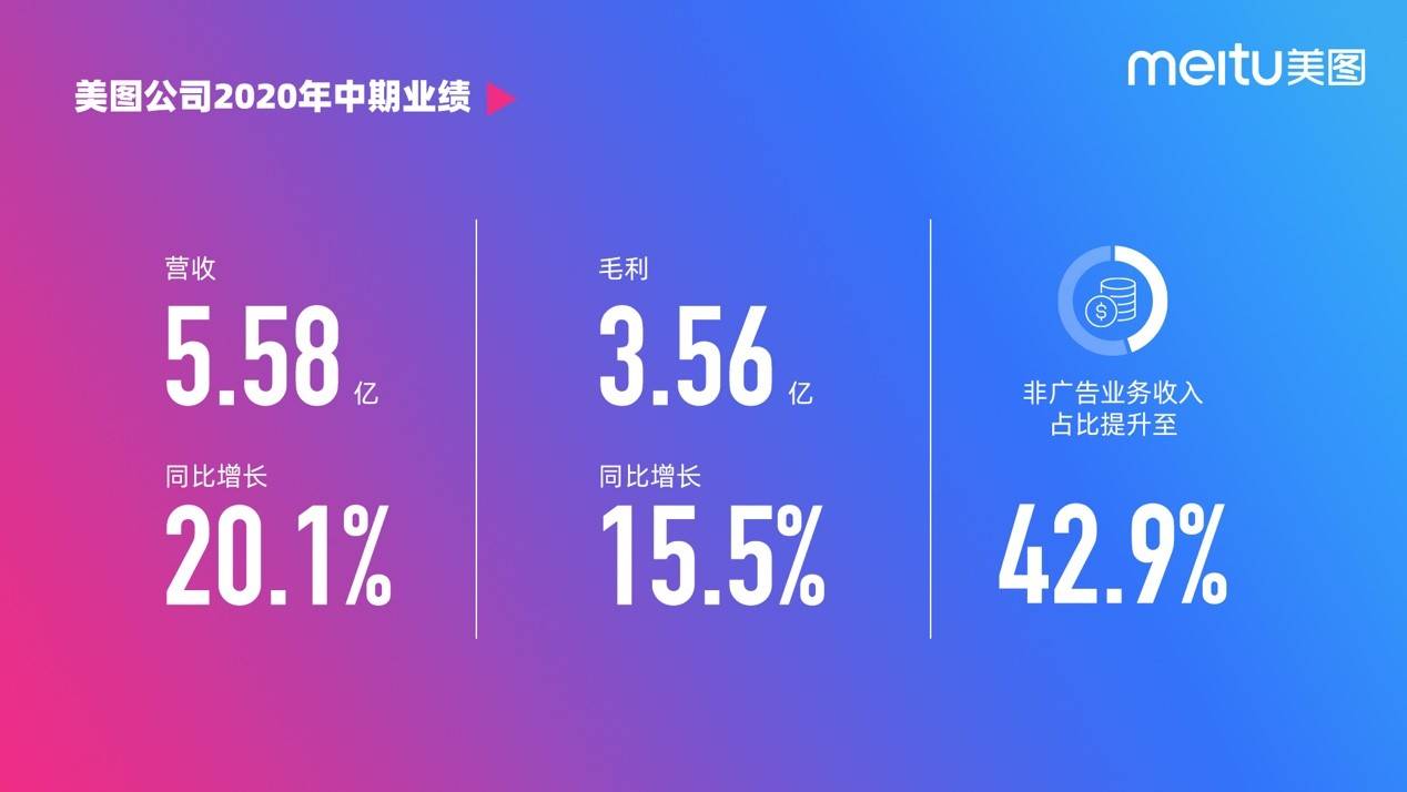 女性|美图中期财报与背后的2.27亿女性用户