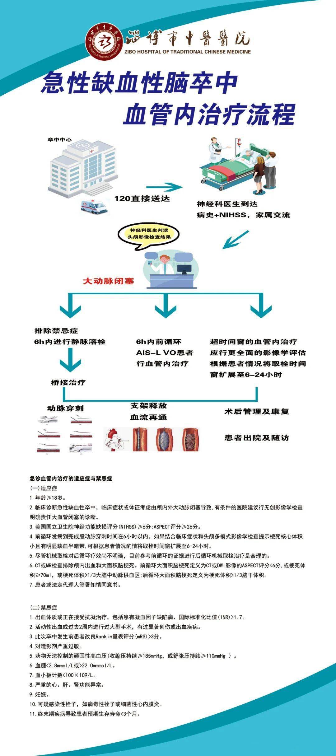 医院脑病科三病区,急诊科结合医院实际情况,规范静脉溶栓治疗工作流程