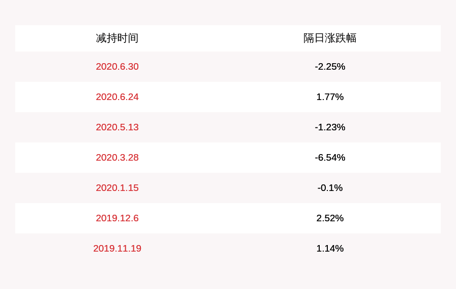 发布公告|注意！远望谷：拟减持思维列控不超过约818万股