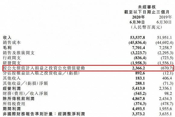 小米|财说| 小米二季度业绩有“水分”，一半净利润来自投资收益