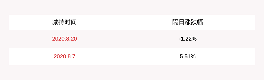 其他|广安爱众：股东大耀实业拟减持不超过2464万股