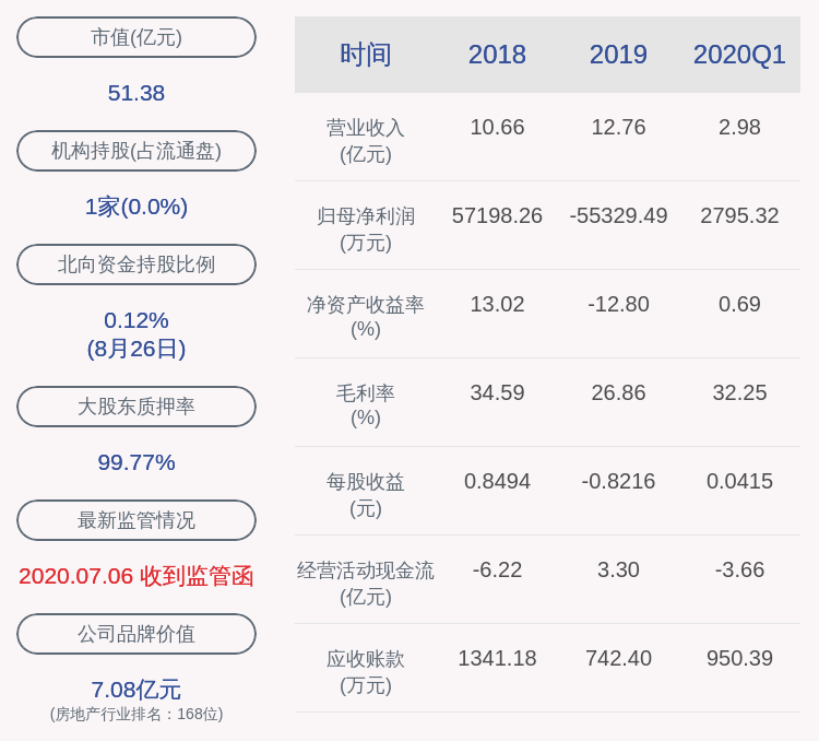 同比增长|新黄浦：2020年半年度净利润约7464万元，同比增加3.08%