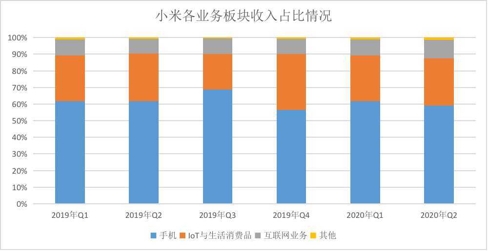 小米市值历史最高是哪一年 b848ddcc84ef4f0bb7d896897ee30b83.jpeg