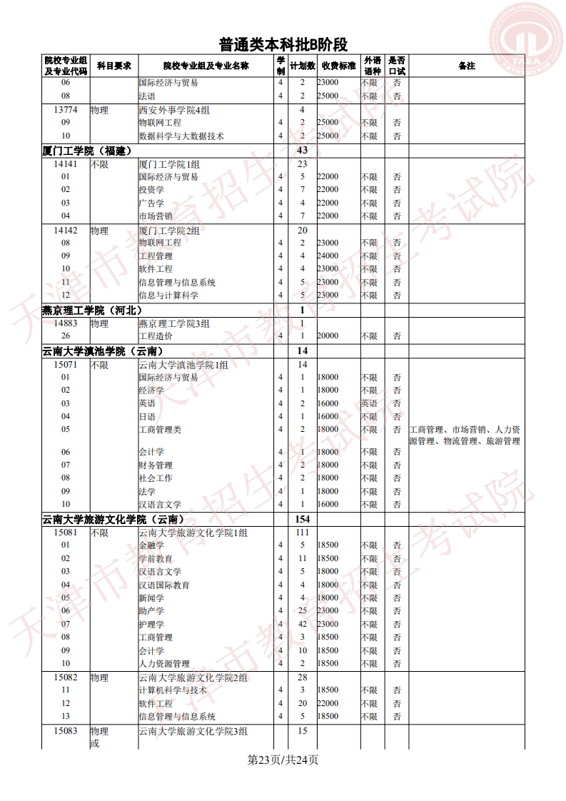 志愿|明天开始填报征询志愿！我市普通类本科批次B阶段录取基本结束