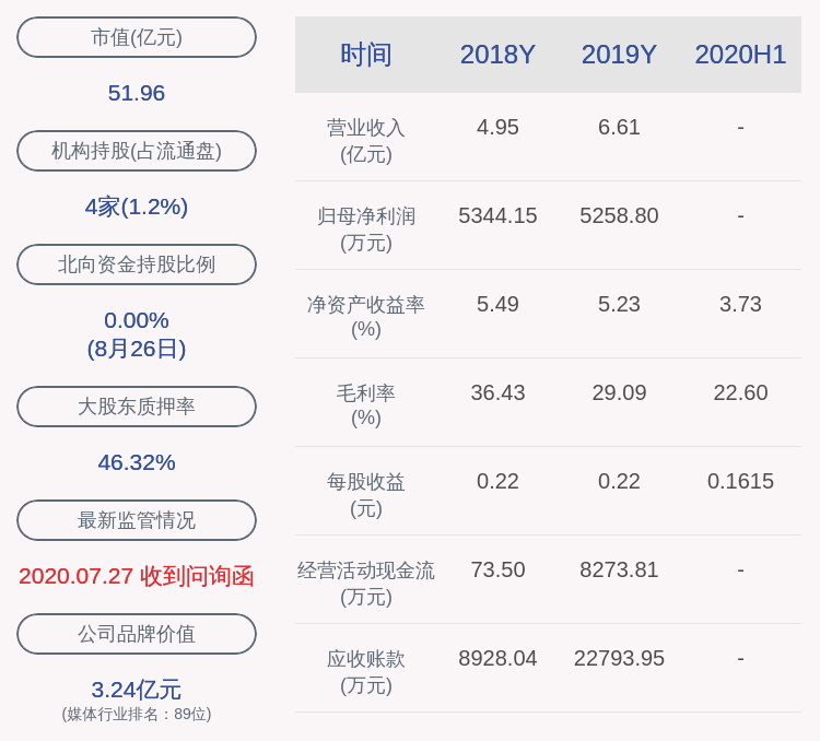 daoda|亮眼！盛天网络：2020年半年度净利润约3877万元，同比增加160.52%